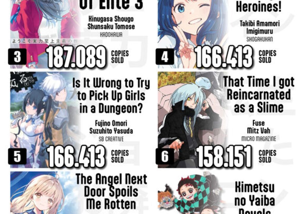Ranking Oricon 2025: Quem dominou as vendas de mangás e light novels?