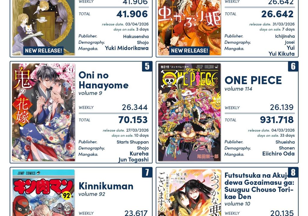 Quem dominou as vendas de mangá? Ranking da semana revela os campeões