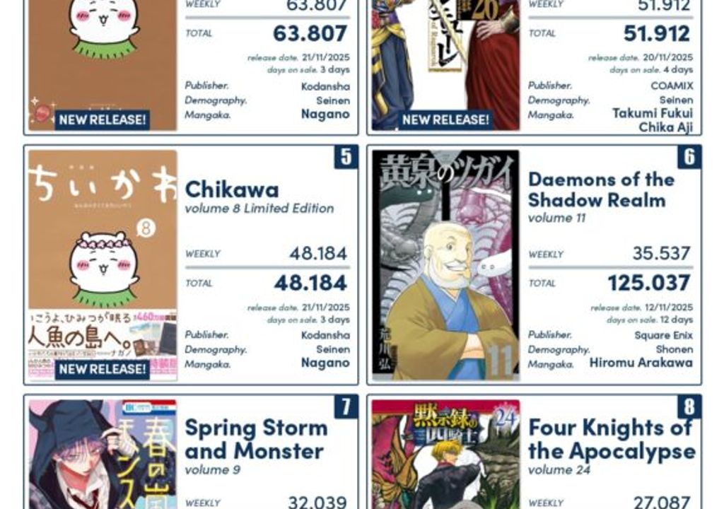 Ranking da semana: quais mangás dominaram as vendas?